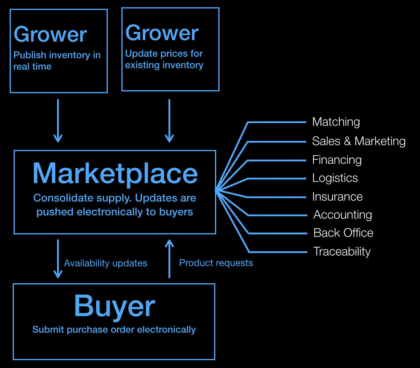 Marketplace Image